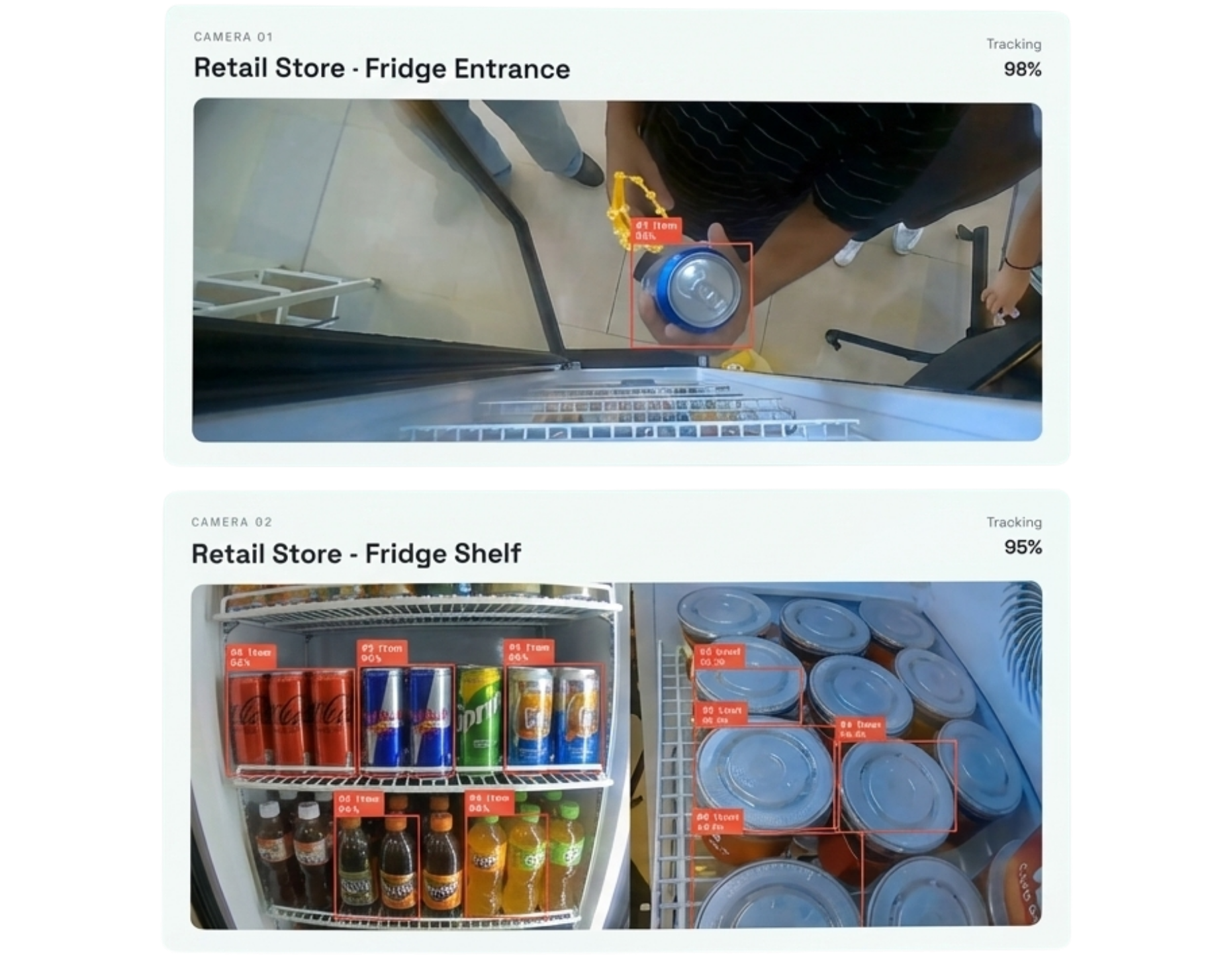 Copiloted Retail